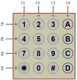 4X4 Matrix Keypad Block diagram
