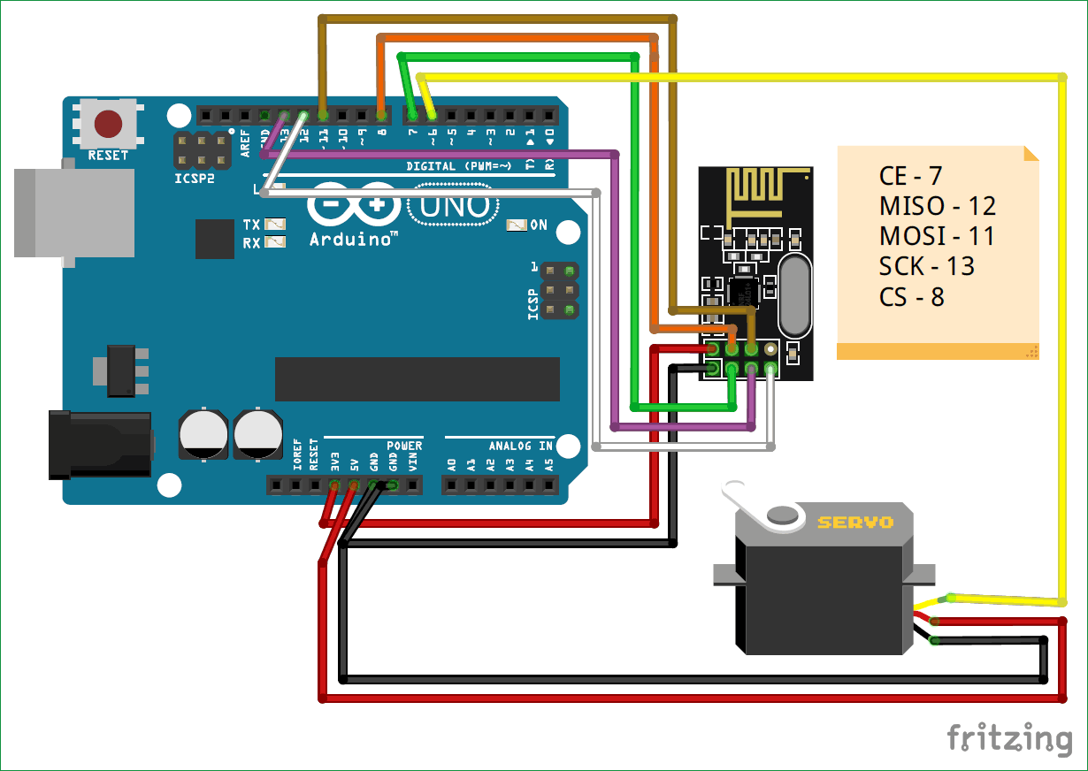 Circuit Diagram of Receiver Part for Interfacing NRF24L01 with Arduino