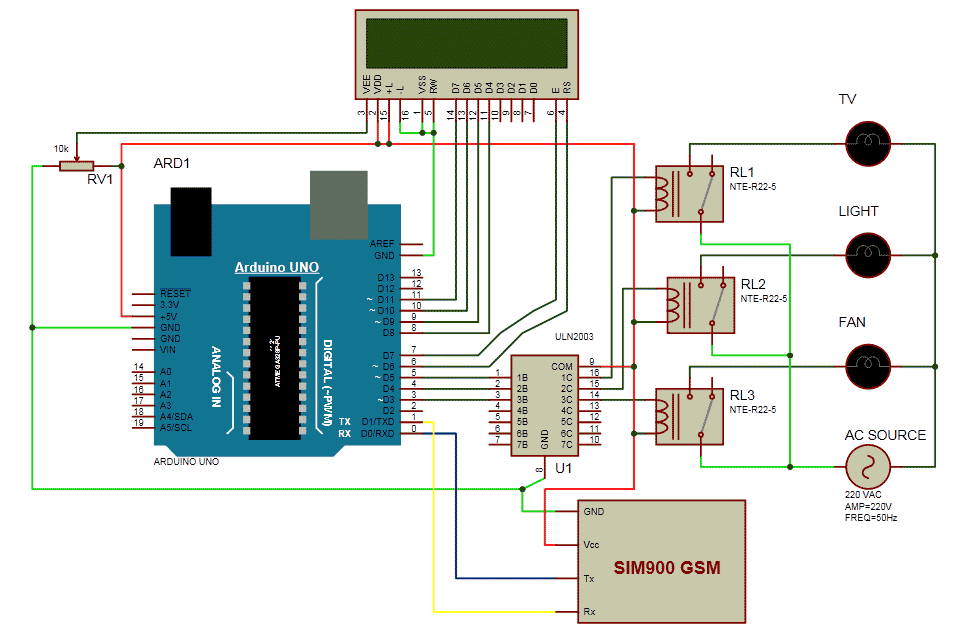 GSM Based Home Automation System Circuit Diagram