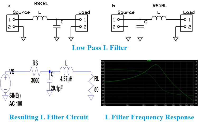 Impedance Matching Filter Circuit Design