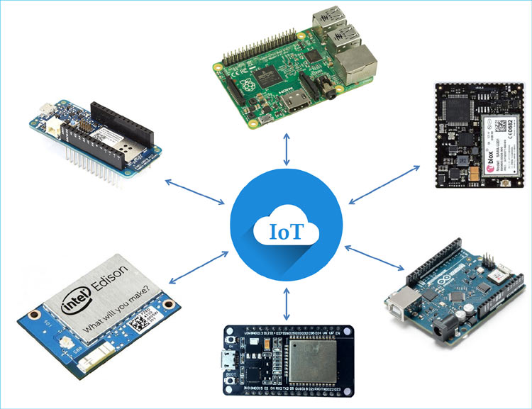 Top Hardware Platforms for Internet of Things (IoT)