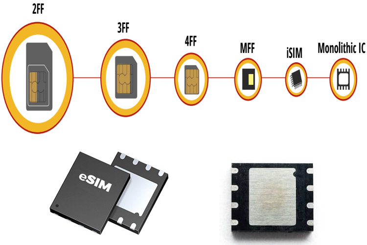 Embedded SIM (eSIM) Technology 