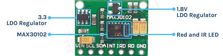 MAX30102 Pulse Oximeter and Heartrate Sensor Module Parts
