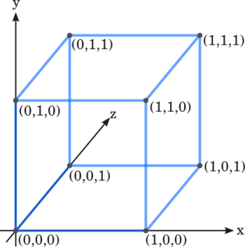 3-axes-coordinates
