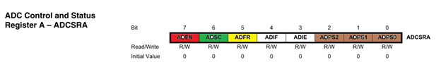ADC Control and Status Register A