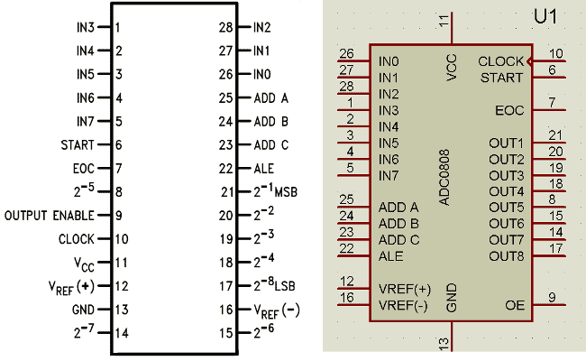 ADC0808 Pin Diagram
