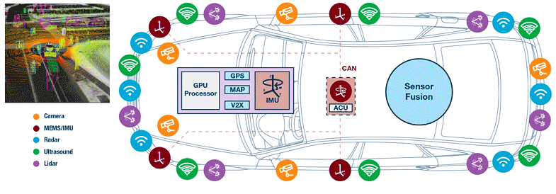Advance Driver Assistance System for autonomous vehicles