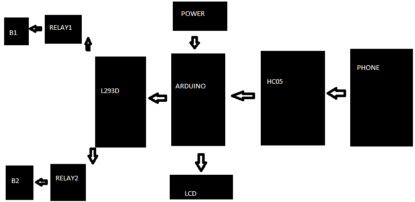 Bluetooth-controlled-home-automation-block-diagram