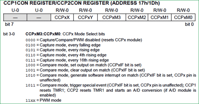 CCP-register-in-PIC-Microcontroller