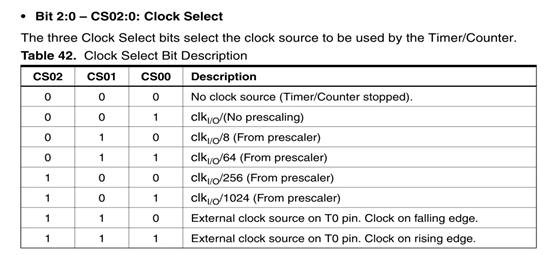 Clock Select