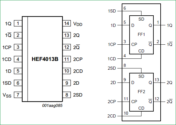 D flip-flop ic HEF4013BP pin-diagram