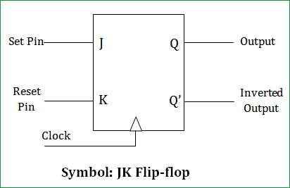 JK flip-flop symbol
