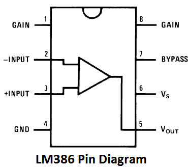 LM386 Pinout