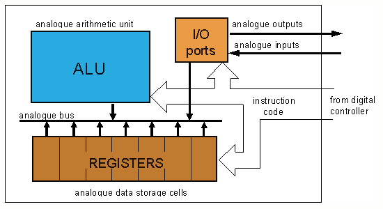 Computer architecture - Wikipedia