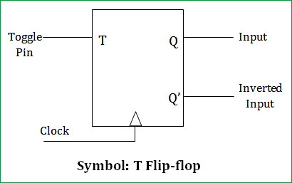T flip-flop symbol