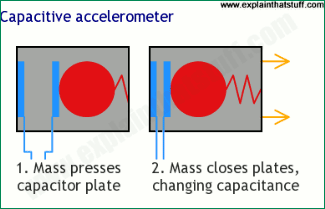capacitive-Accelerometero