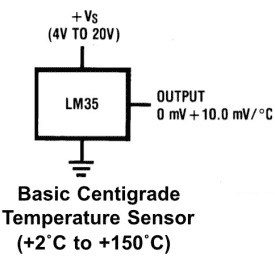 LM35 Temperature sensor schematic