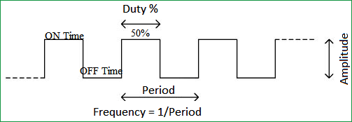 pulse-width-modulation-duty-cycle