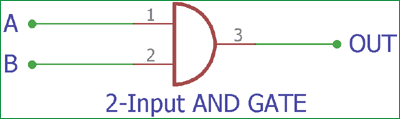 2 input AND Gate