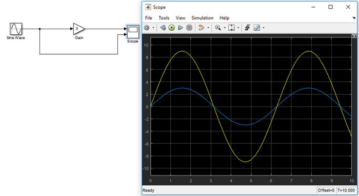 Amplified Signal using Simulink