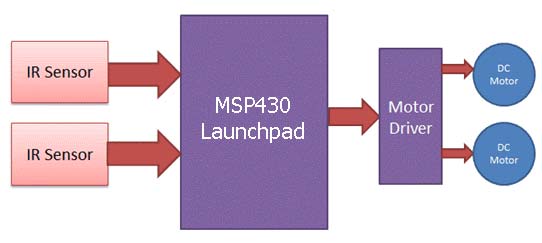 Block Diagram for Line Follower Robot Using MSP430 LaunchPad
