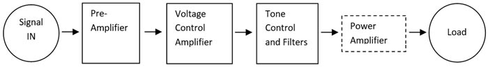 Construction Topology for Amplifiers