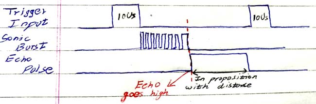 Correct working pulse diagram of HC-SR04 ultrasonic sensor