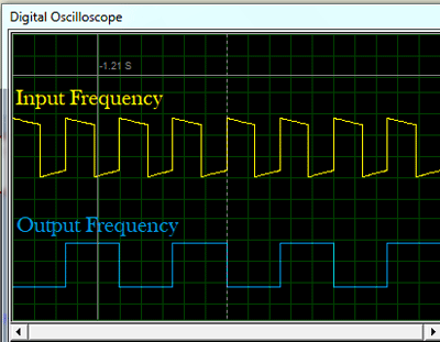 F/2 frequency division using 555 timer IC