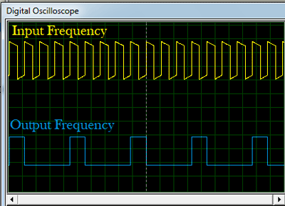 F/4 frequency division using 555 timer IC