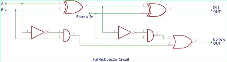 Full Subtractor Circuit