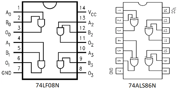 IC 74LS08N and 74ALS86N Pinout