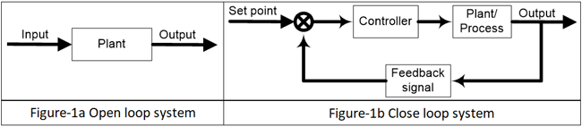 Open and Closed loop system for controllers