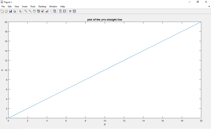 Straight Line Graph using MATLAB