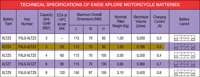 Technical specification of exide motorbike batteries