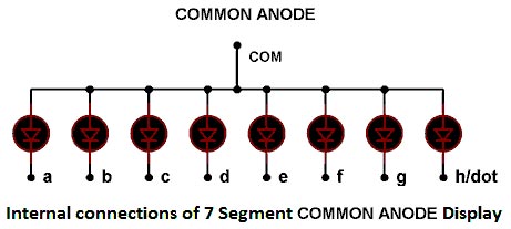 7-Segment Common Anode Display Internal Connection