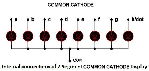 7-Segment Common Cathode Display Internal Connection