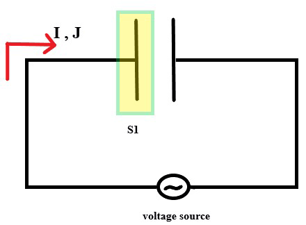 Circuit For Ampere Law