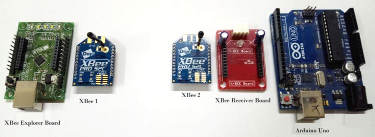 Components Required for XBee Module Interfacing with Arduino