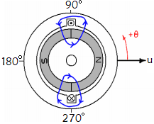 Flux Path of Brushless Permanent Magnet Motor