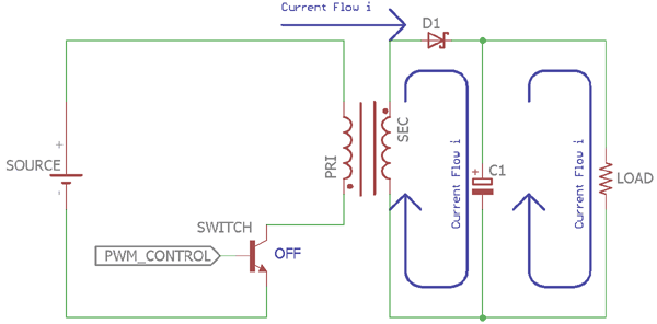 Flyback Converter Operation with LOW Gate Pulse