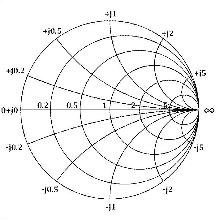 Impedance Smith Chart