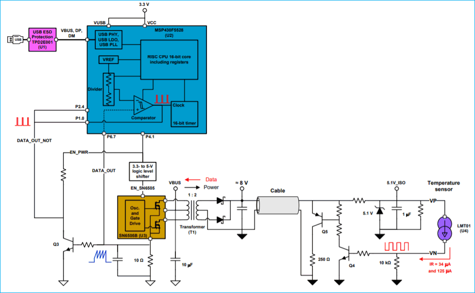 Isolated Temperature Sensor with Pulse Count Interface