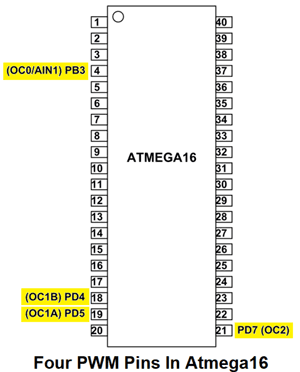 PWM Pins of AVR Microcontroller Atmega16