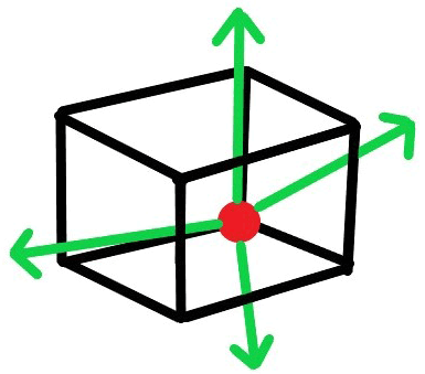 Positive charge enclosed in cuboid