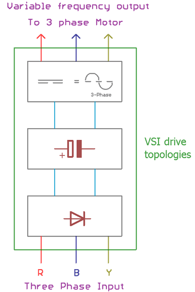 VSI Type VFDs