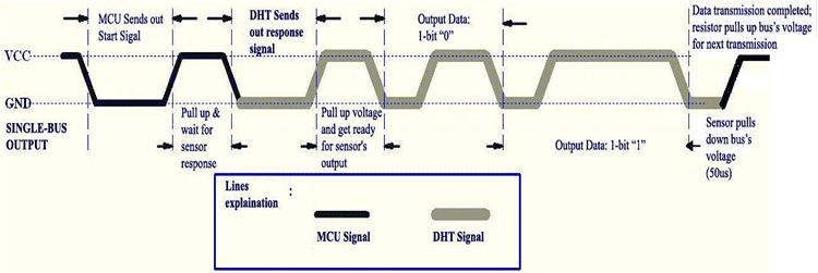 DHT11 with PIC16F87A Communication Protocols