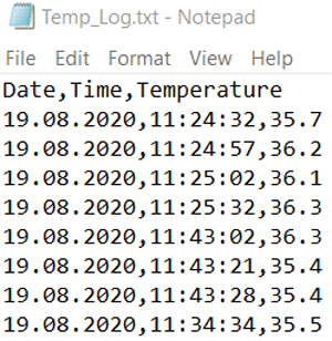 Digital IR Thermometer Data