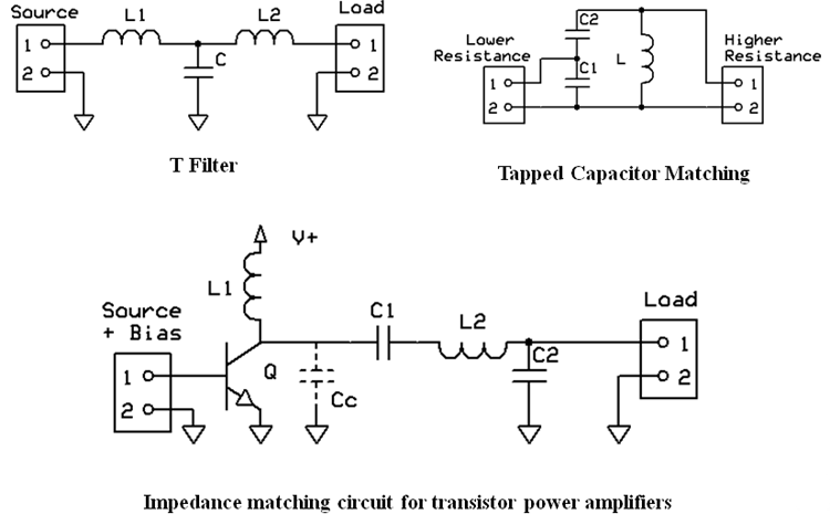 Impedance Matching LC Circuits
