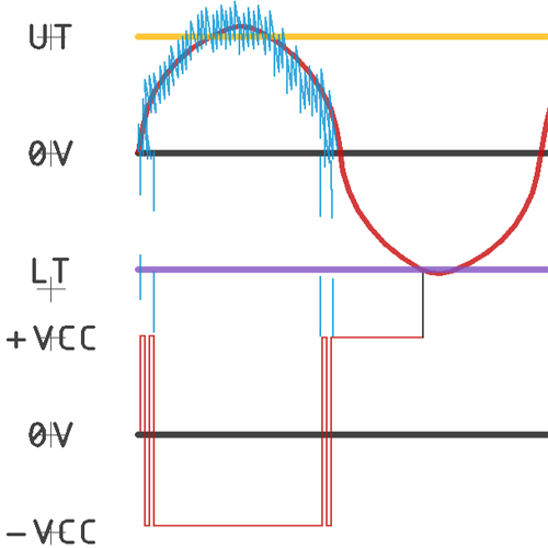 Over Voltage Protection Graph