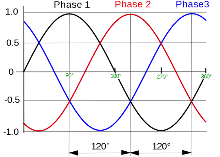 phase sequence of incoming voltage supply in Relay